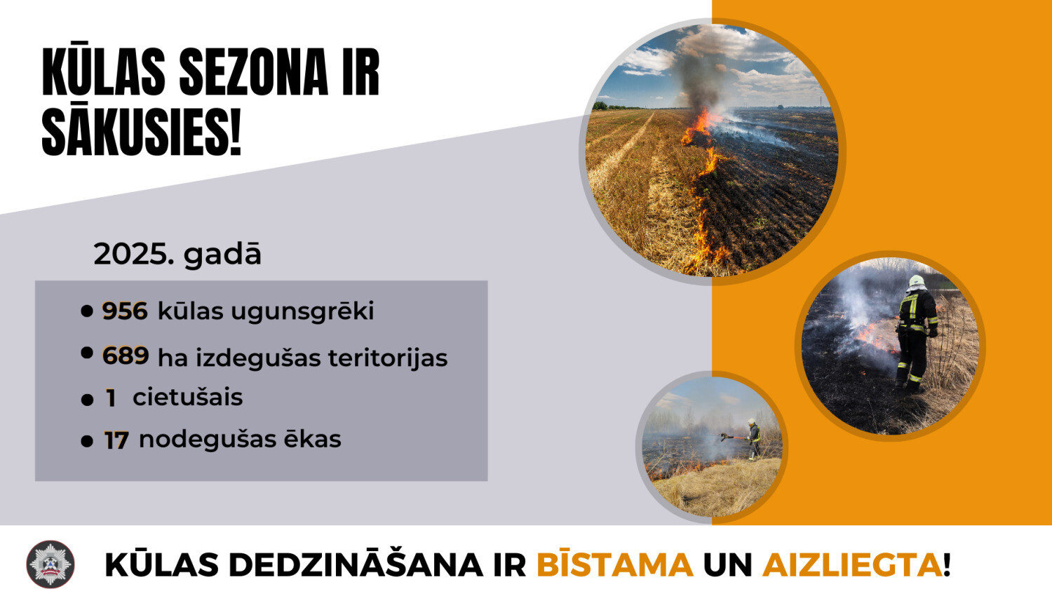 Kūlas ugunsgrēku skaits aizvadītajā gadā atkal pieauga